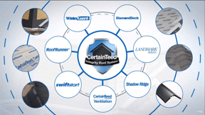 CertainTeed Roof Integrity Roof System | Berkeley Exteriors